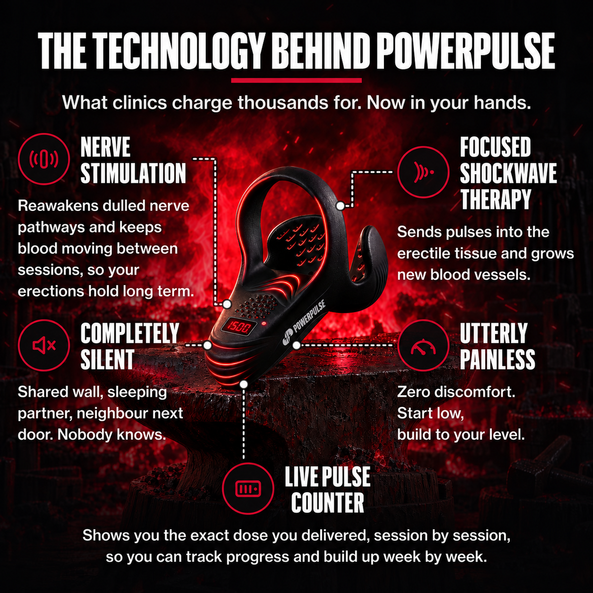 Shockwave Performance Activator