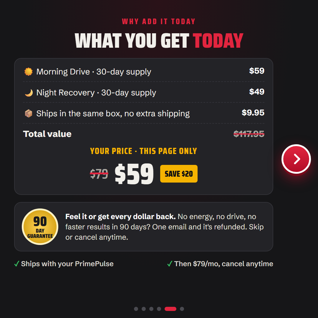 What you get today